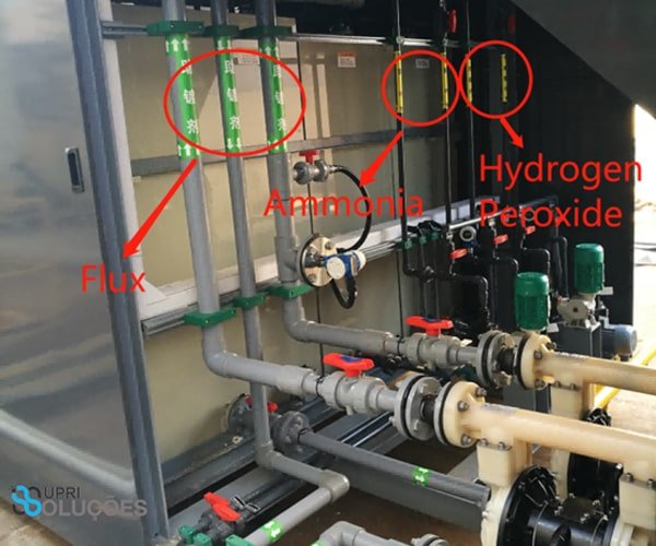 Skids de Dosagem Supri Soluções 1